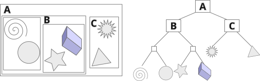 Example of bounding volume hierarchy